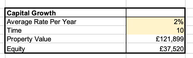 Monthly Cashflow