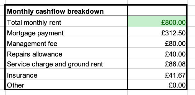 Monthly Cashflow